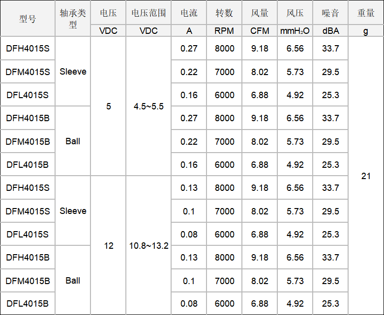 DC軸流風扇4015.png DC軸流風扇4015.png